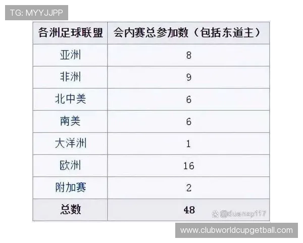 2026年世界杯将有48支球队参赛详细名单及最新预测分析