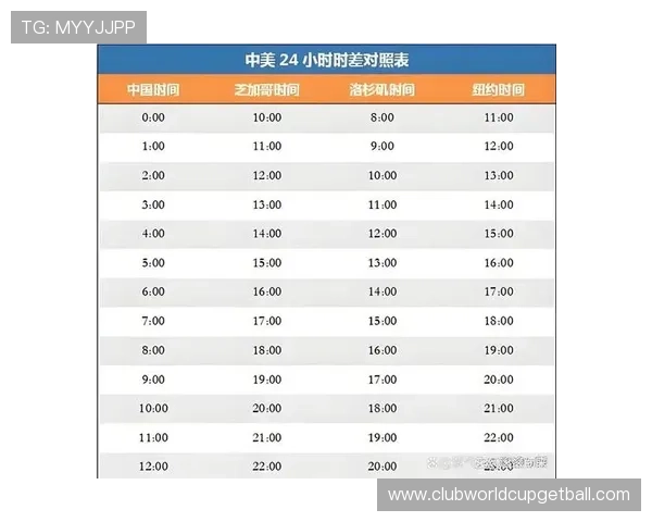 2026年世界杯比赛时间预计北京时间的具体时间表及观赛建议
