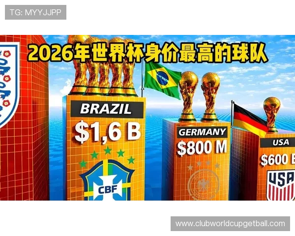 2026美加墨世界杯赛制调整对各参赛队伍的影响分析
