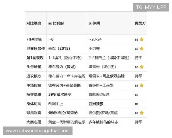 2026年世界杯比利时VS伊朗比赛关键球员表现及赛后技术统计分析